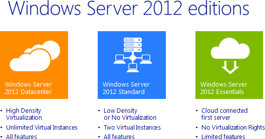 Windows Server editions